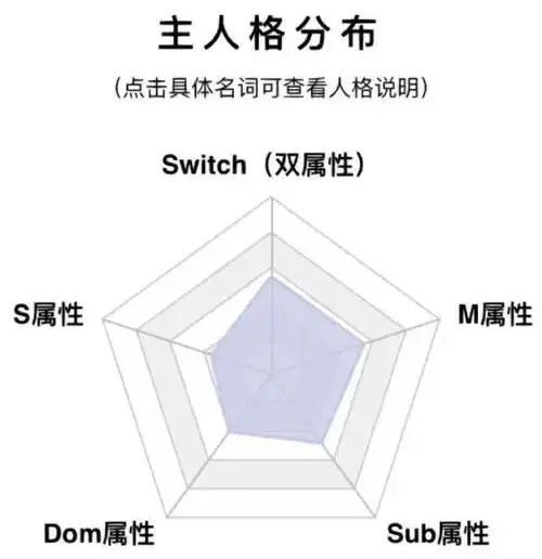 西檬之家什么是s倾向? 一
